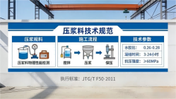 石龙本地工厂讲解：说一遍公路压浆料和铁路压浆料的区别