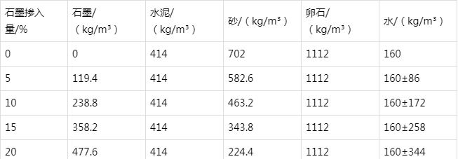 石龙防静电水泥砂浆怎么做(附配比及施工方法)